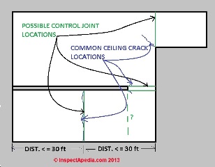 Drywall ceiling crack locations © Daniel Friedman