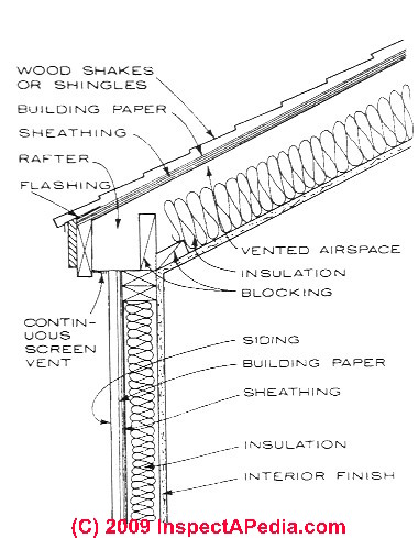 Roof Soffit Detail