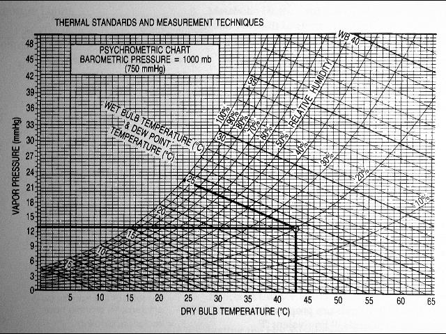 psychrometric chart pdf