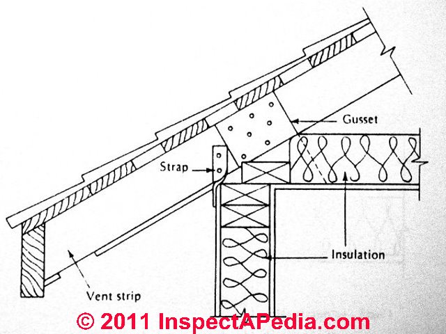 Your angled roof overhang at the house eaves is a very common design 