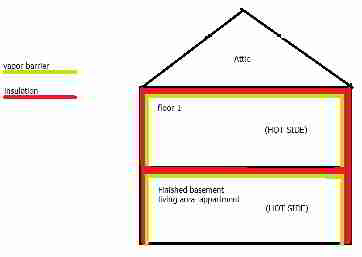 Vapor barrier question for basement ceiling (C) Daniel Friedman Patrick Massie 