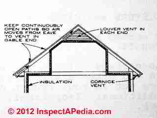 Cape cod venting © D Friedman at InspectApedia.com 