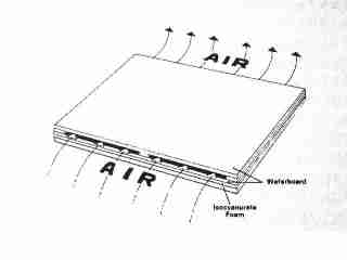 Vented structrual insulated panel for roofing - (C) InspectApedia.com