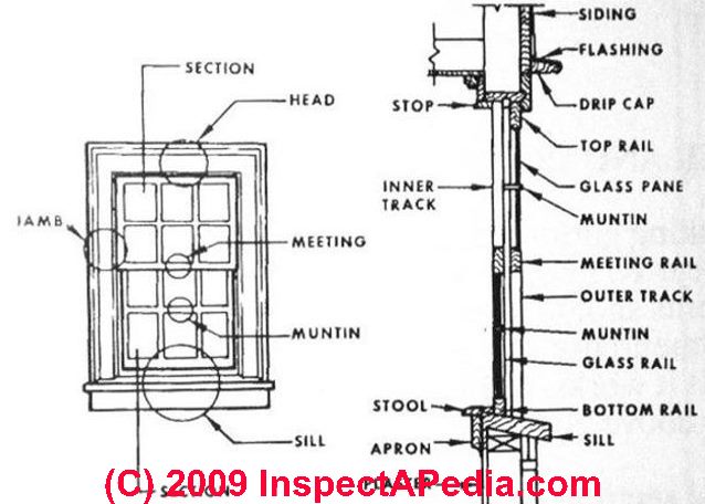 Window Parts Names