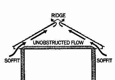 Attic ventilation sketch