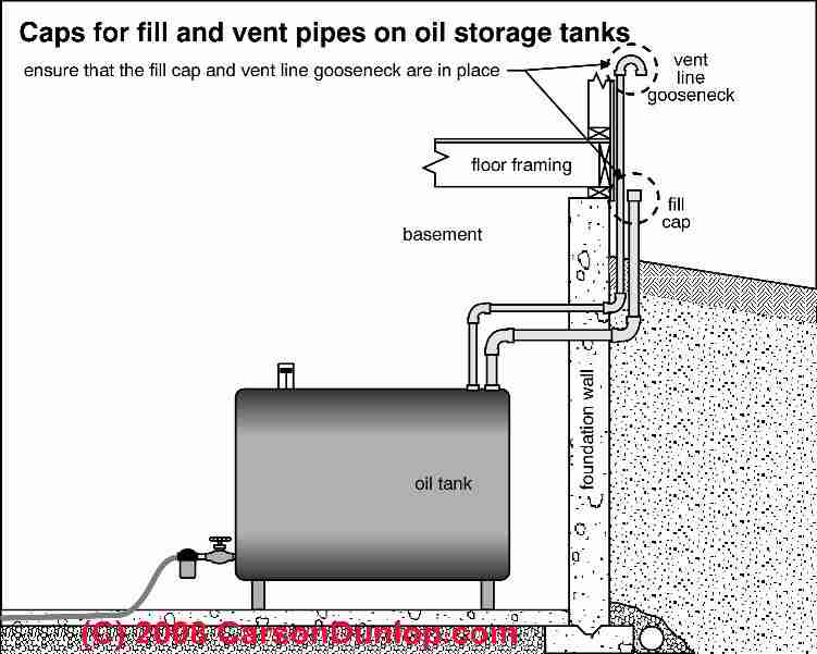 What can you do if a heating vent is leaking air?