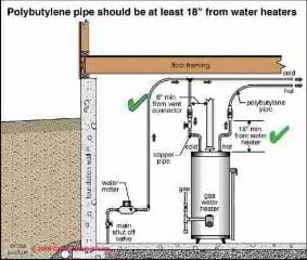 Polybutylene water piping guidelines (C) Carson Dunlop Associates