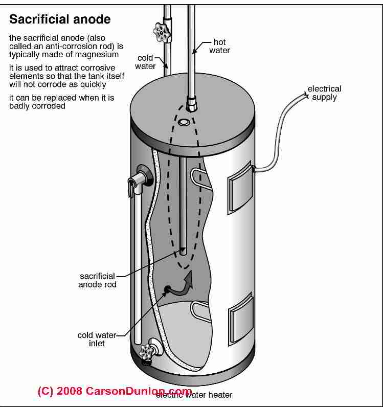 water heater parts