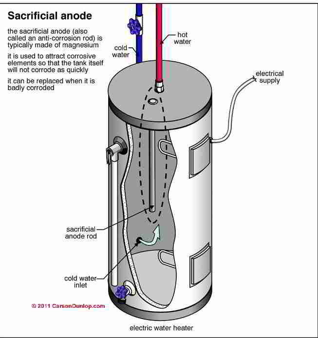 Water Heaters & Geysers [UK], Guide to all types