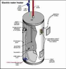 Termo electrico no calienta agua