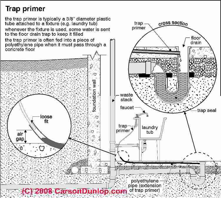 Basement Floor Drain Trap