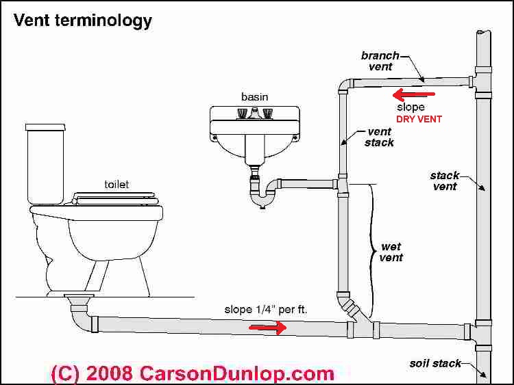 plumbing-drainage-diagram