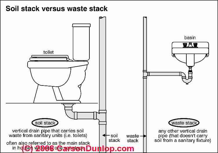 wet vent plumbing diagram