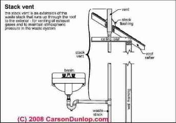 Where Can I Find Parts For My Old Gas Pressure Washer 108