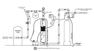 Water treatment schematic showing AP tank Location (C) InspectApedia.com