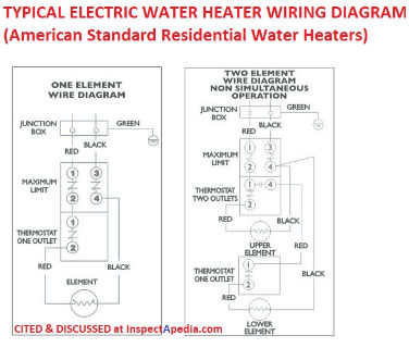 Wiring diagram for electric water heaters Amerian Standard cited & discussed at InspectApedia.com