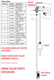 Culligan Medalist water conditioner brine tank float valve assembly parts details cited & discussed at InspectApedia.com