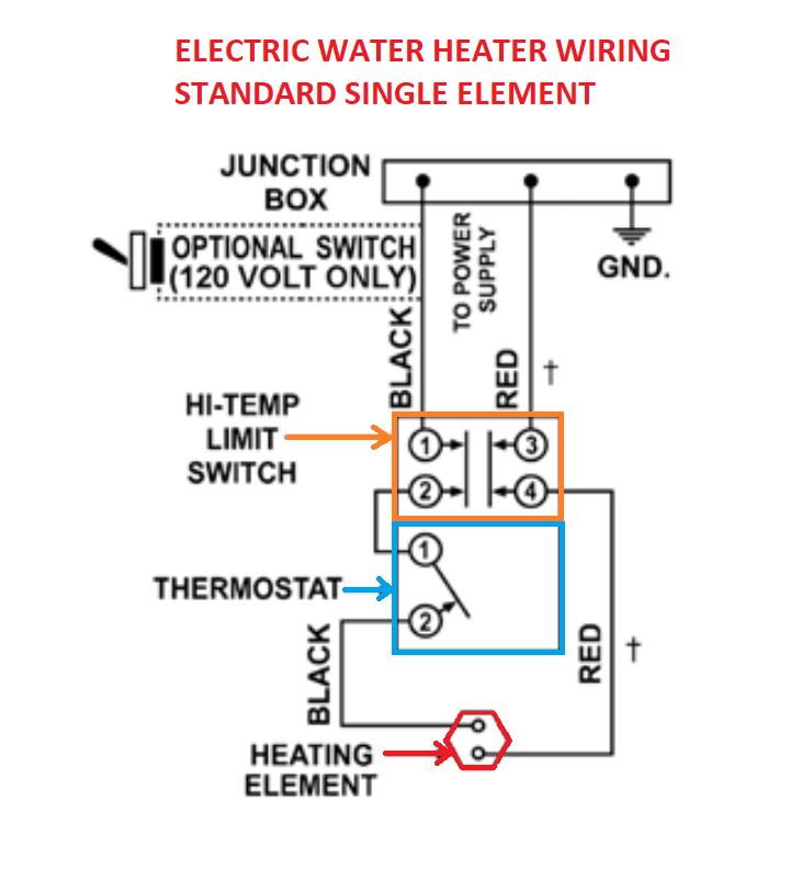 Electric Heater Wiring Diagram from inspectapedia.com