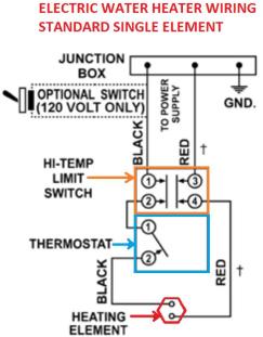 Electric water heater element wiring (C) InspectApedia.com