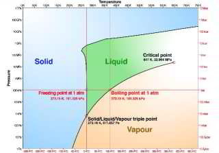 Freezing point of water as affected by pressure - Wikipedia Commons 2018-01-20  https://en.wikipedia.org/wiki/Properties_of_water
