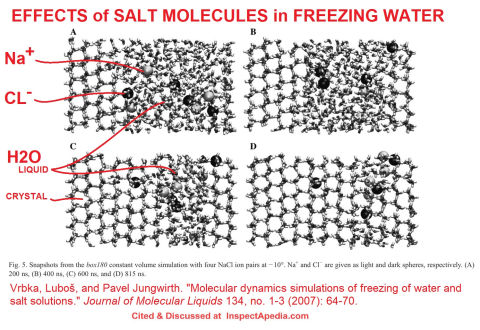 Vrbka & Jungwirth illustrate the effects of the presence of salt in water during freezing - cited & discussed at InspectApedia.com