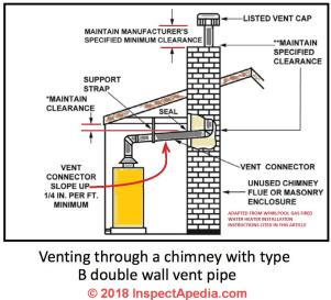 Gas water heater venting up through a roof  at InspectApedia.com excerpted from Whirlpool gas water heater manual cited in this article