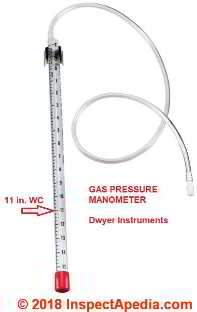 Gas pressure manometer reading in inches of water column  from Dwyer Instruments (C) InspectApedia.com