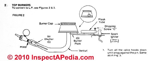 How to Adjust the Top Burners to Convert between LP Gas and Natural Gas - Example