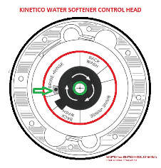 Kinetico-water-softener-control (C) InspectApedia.com
