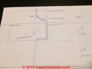 Craig's plumbing vent sketch (C) InspectApedia.com