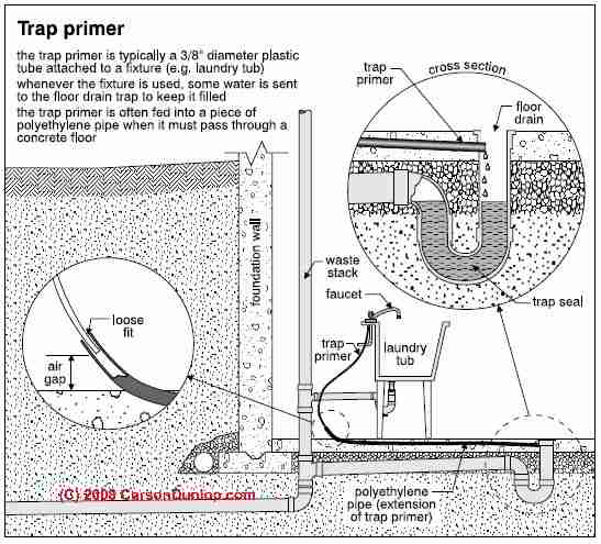 Plumbing House Trap