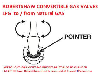 Some Robertshaw 700-series gas valves can be converted between LP (Propane) and Natural gas - cited & discussed at InspectApedia.com