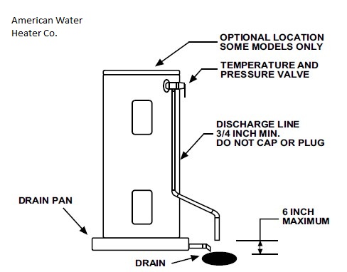 heater valve water relief pressure tpr temperature plumbing gas tp valves pan heaters test outlet were bradfordwhite requirements problem installation