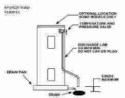 TP Valve installation schematic - American Water Heater Co.