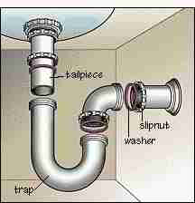 Sink trap parts 