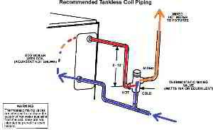 Tankless coil piping schematic example for a Crown heating boiler 