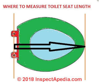Where to take measurements for fitting a toilet seat to the toilet bowl length (C) InspectApedia.com