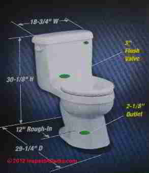 Typical toilet dimensions (C) D Friedman Titan
