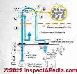 Toilet fill valve and flush valve details (C) D Friedman  & Urrea Fluye, Mexico