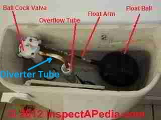 Toilet tank float arm and float ball (C) Daniel Friedman