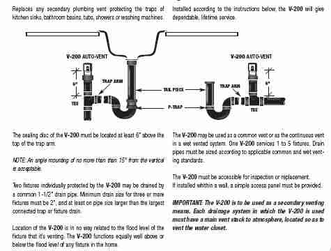 How To Install Inline Noise Filter