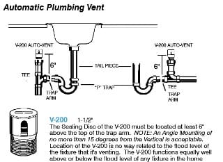 Short installation instructions for the V-200 air admittance valve 