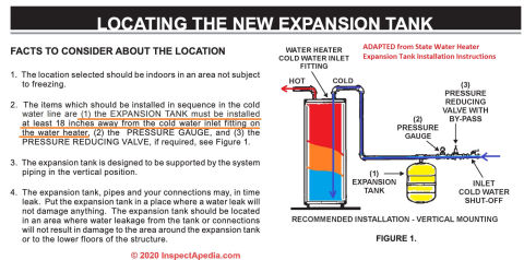 Water heater expansion tank location details adapted from State water heater expansion tank installation instructions at InspectApedia.com