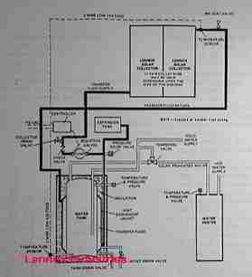 Schematic of a solar water heater hookup (C) InspectAPedia.com - Lennox Industries