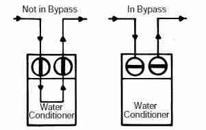 Autotrol bypass valve 