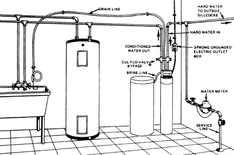 What is the standard maintenance for a Culligan water softener?