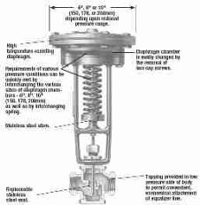 Watts 127W high capacity pressure reducing valve