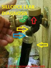 Leaking anti siphon hose bibb faucet Woodford No 11 (C) Daniel Friedman at InspectApedia.com