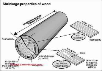 Wood Shingle Roof Installation