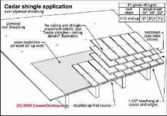Wood shingle application (C) Carson Dunlop Associates